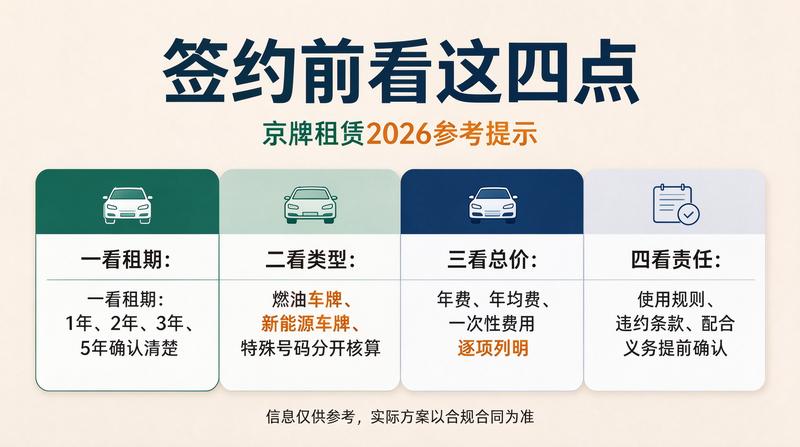 2026年北京居住证与车牌关联